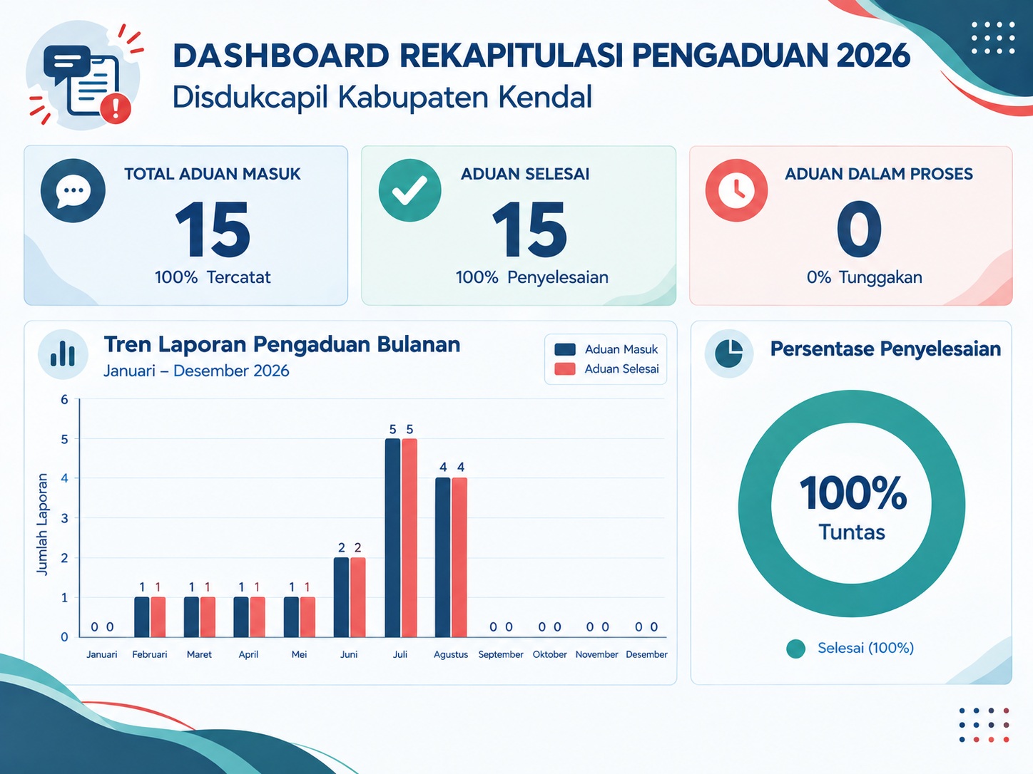 Grafik Statistik 2026