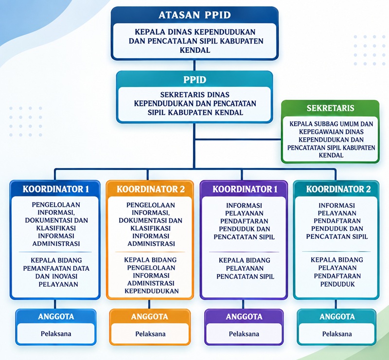 Grafik Statistik 2026